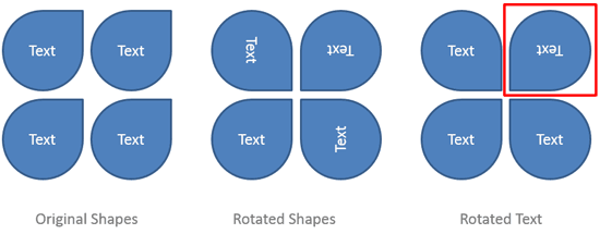 Sample shapes show various text rotation