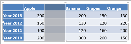 New column added before the selected column