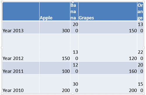 Table with bad arrangement of Rows and Columns