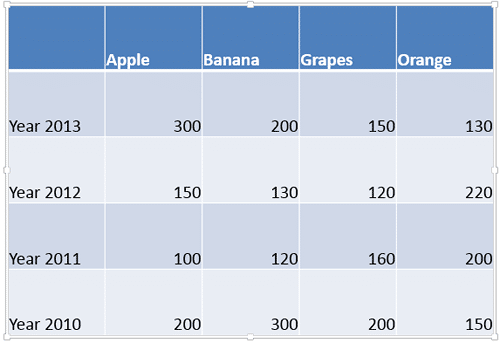 Table Columns equally distributed