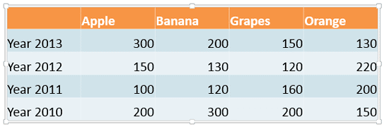 Table in PowerPoint 2013