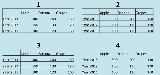 Outside Borders, All Borders, Inside Borders, and No Borders options applied on the same table Outside Borders, All Borders, Inside Borders, and No Borders options applied on the same table