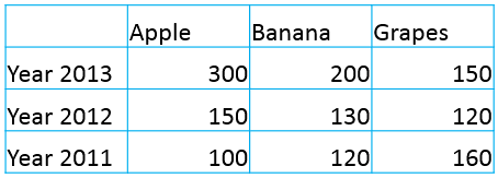 Border color changed for the entire table