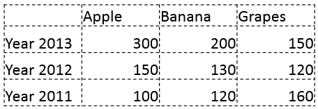 Border line style changed for the entire table