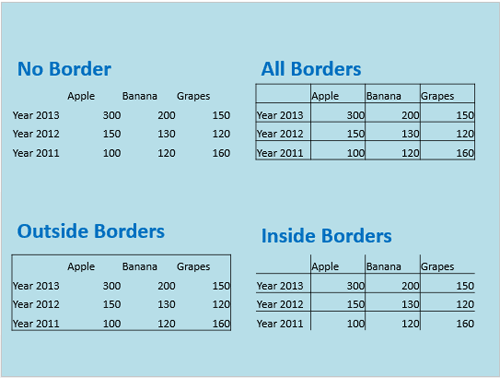 No Borders, All Borders, Outside Borders, and Inside Borders options applied to the same table