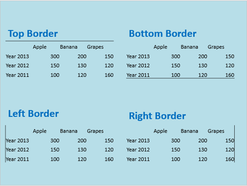Top Border, Bottom Border, Left Border, and Right Border options applied on the same table