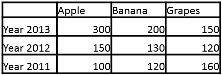 Border line thickness changed for the entire table