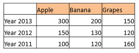 Table cells applied with a fill color