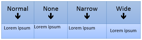Various margin settings applied to the Table Cells