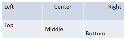 Text alignment within table cells when text direction is horizontal