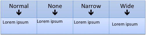 Various margin settings applied to the Table Cells