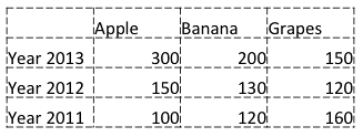 Border line style changed for the entire table Border line style changed for the entire table