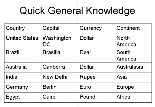 Table in PowerPoint 2003