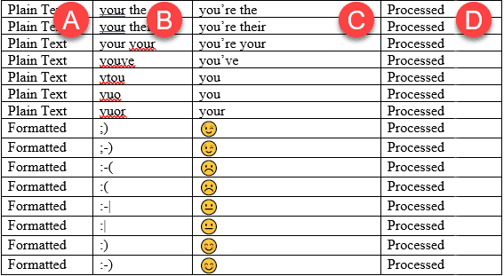 The Shortcut Definition Table contains your AutoCorrect entries