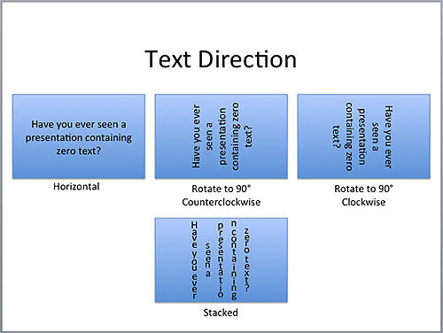 Text direction examples